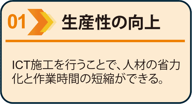 生産性の向上